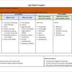 47+ Logic Model Templates - Free Word, Pdf Documents inside Logic Model Template Word