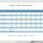 9+ Weekly Report Templates - Word Excel Pdf Formats regarding Weekly Progress Report Template Project Management