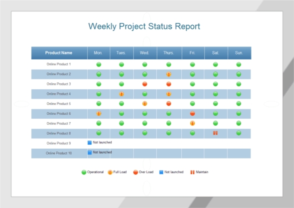 9+ Weekly Report Templates - Word Excel Pdf Formats regarding Weekly Progress Report Template Project Management