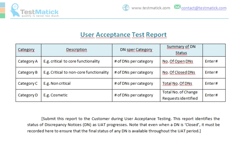 Acceptance Deliverables - Testmatick With Regard To User Acceptance Testing Feedback Report Template
