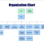 Addictionary pertaining to Word Org Chart Template