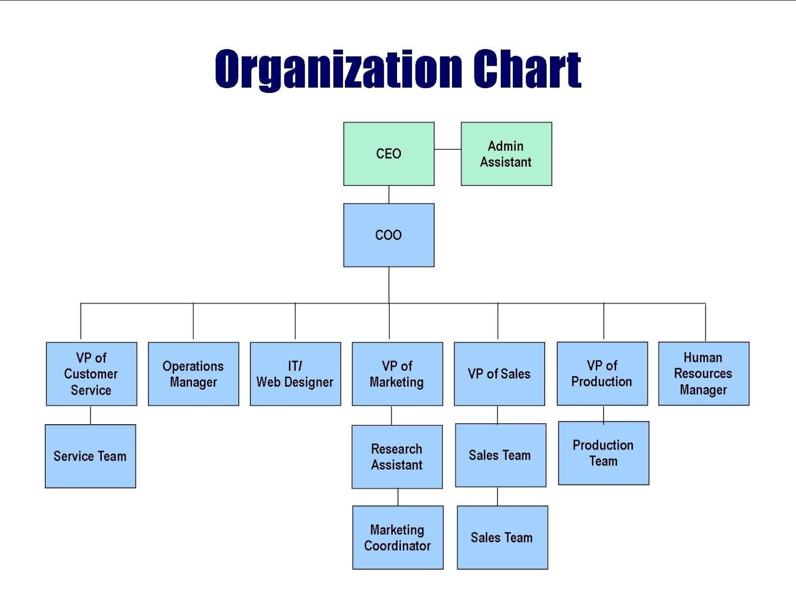 Addictionary Pertaining To Word Org Chart Template