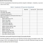Baseline Powertrain Sizing Use The Following Te Chegg For Baseline with regard to Baseline Report Template