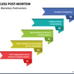 Blameless Postmortem Powerpoint Template - Ppt Slides | Sketchbubble throughout Post Mortem Template Powerpoint