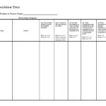 Blank Decision Tree Template | Printable Example - Free for Blank Decision Tree Template