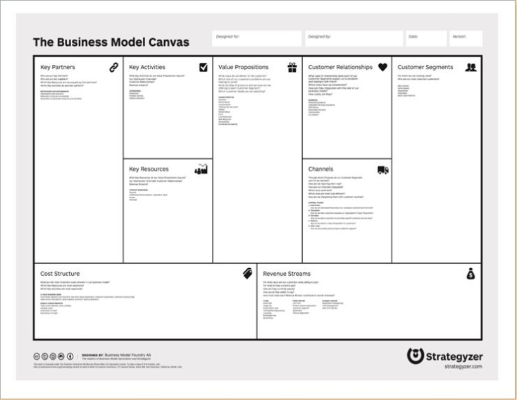 Business Model Canvas Template | Excel Templates Inside Business Model Canvas Template Word
