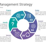 Change Management Powerpoint Template - Slidesalad within How To Change Template In Powerpoint