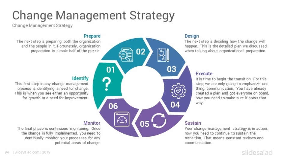 Change Management Powerpoint Template - Slidesalad Within How To Change Template In Powerpoint