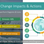Change Powerpoint Template : Climate Change Powerpoint Template In 2020 | Powerpoint with regard to How To Change Powerpoint Template