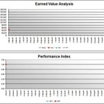 Earned Value Analysis Report « Microsoft Office Templates for Earned Value Report Template