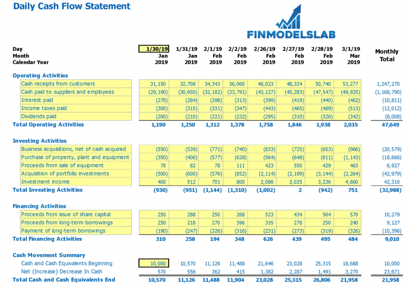 Free Daily Cash Flow Template Daily Cash Report Template Sample Within Liquidity Report Template