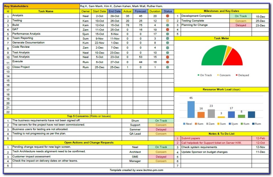 Free Ms Excel Project Plan Template with regard to Daily Status Report Template Xls