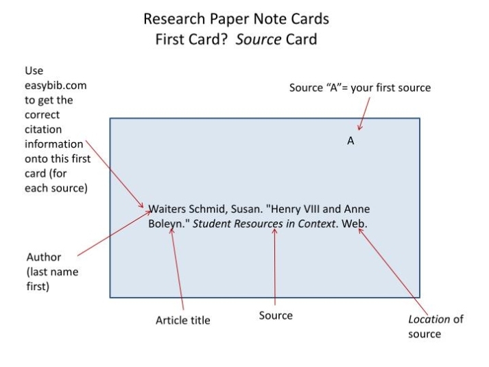 How To Make Source Cards For A Research Paper - 10 3.5X2 Blank Folded Pertaining To Paper Source Templates Place Cards