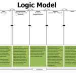 Logic Model Template Free Word Templates Throughout Logic Model with regard to Logic Model Template Microsoft Word