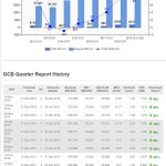 Malaysia Stock Analysis Report - Gcb (5102) - Louis Yap Investment for Stock Analysis Report Template