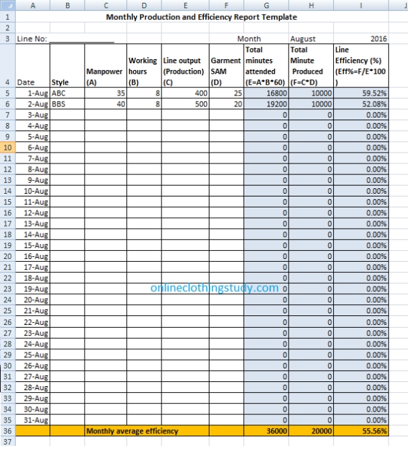 Monthly Productivity Report Template | Pdf Template Regarding Monthly Productivity Report Template