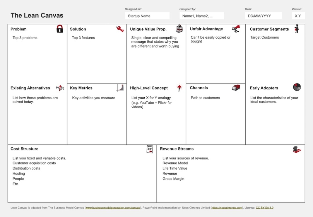 Msyaw: [Get 32+] 48+ Business Model You Canvas Template Background Png Intended For Lean Canvas Word Template