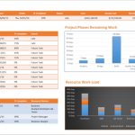 One Page Project Status Report With Ms Project:download Mpp Template for Project Status Report Dashboard Template