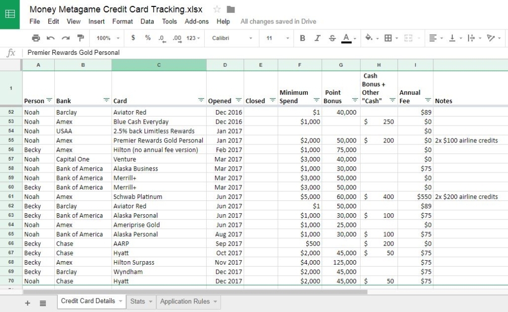Our Credit Card Tracking Excel Sheet (Plus All Of Our Data!) - Money Metagame with Credit Card Payment Spreadsheet Template