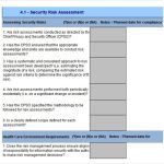 Physical Security Risk Assessment Report Template with regard to Physical Security Report Template