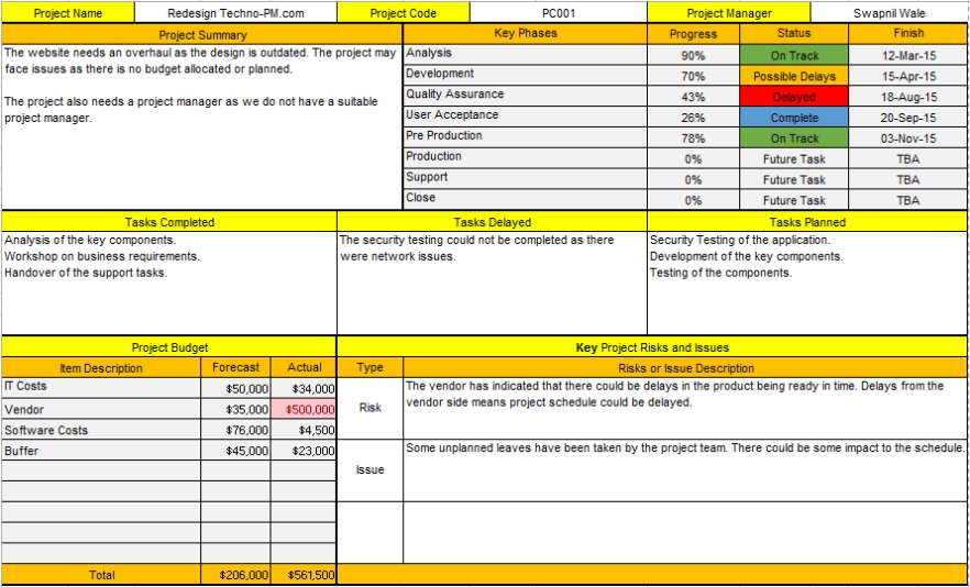 Project Monthly Status Report Template Within Monthly Program Report Template
