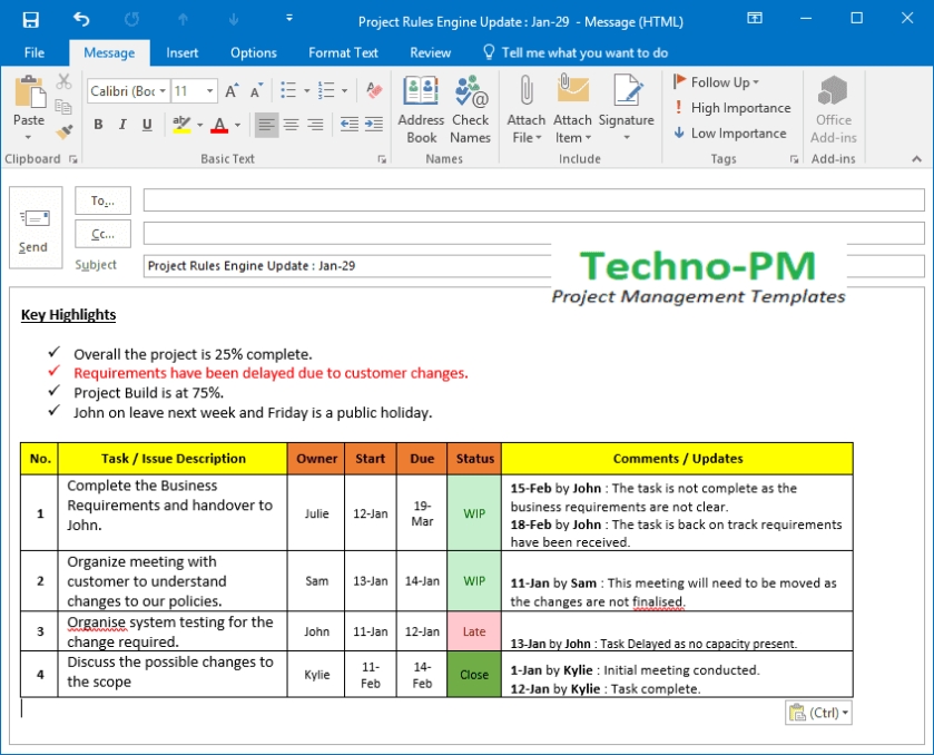 Project Status Update Email Sample : 10 Templates And Examples Regarding Project Manager Status Report Template