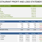 Restaurant Expense Report Template | Excel Templates with Expense Report Spreadsheet Template