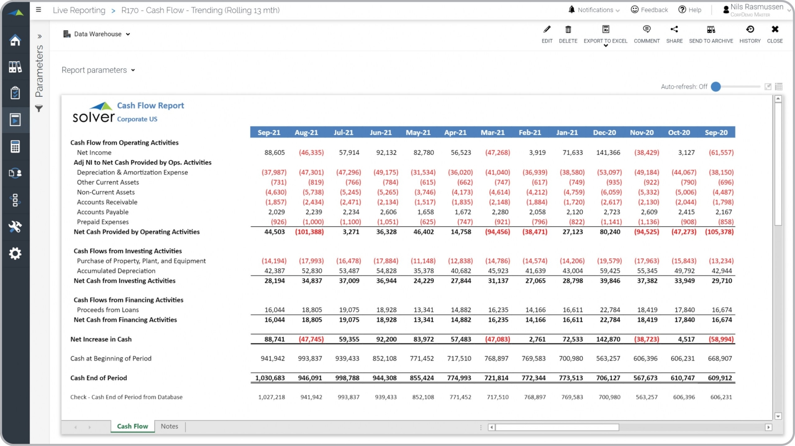 Rolling 13 Month Cash Flow Report - Example, Uses Inside Liquidity Report Template