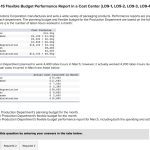 Solved Exercise 9-15 Flexible Budget Performance Report In A | Chegg in Flexible Budget Performance Report Template