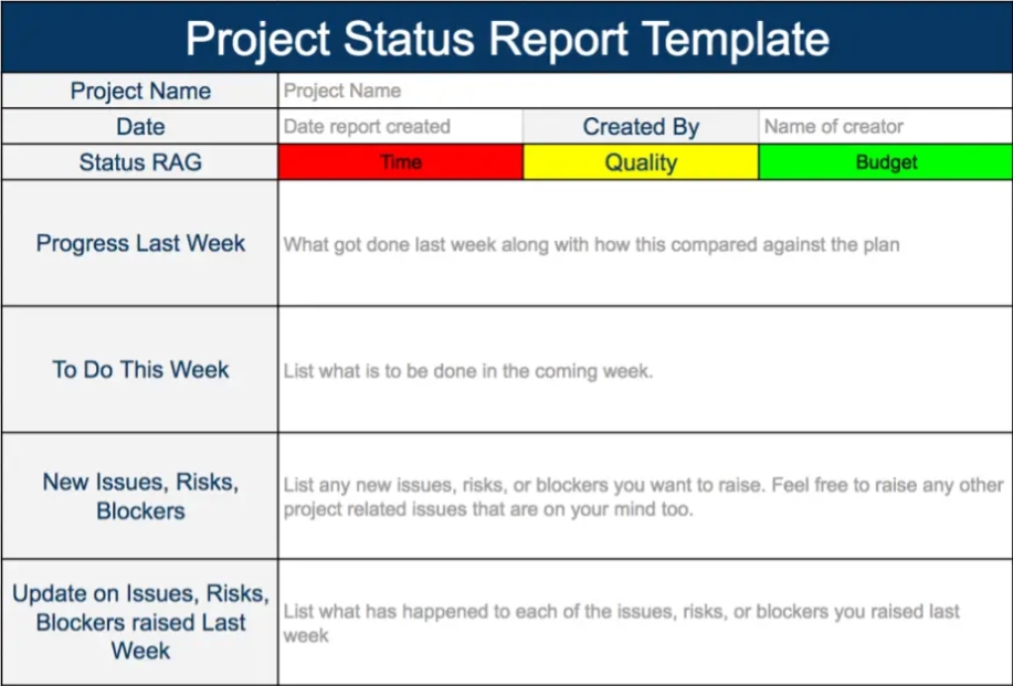 Status Update Template | Hq Printable Documents With Project Status Report Email Template