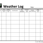 Weather Watching - Record Keeping - The Petite Prepper for Kids Weather Report Template