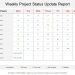 Weekly Project Status Update Report | Powerpoint Slide Images | Ppt Design Templates within Weekly Project Status Report Template Powerpoint