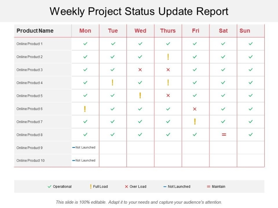 Weekly Project Status Update Report | Powerpoint Slide Images | Ppt Design Templates Within Weekly Project Status Report Template Powerpoint