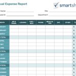 Yearly Expense Report Template | Exceltemplate regarding Financial Reporting Templates In Excel